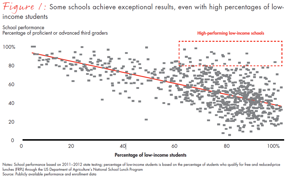 transforming-schools-fig01_embed