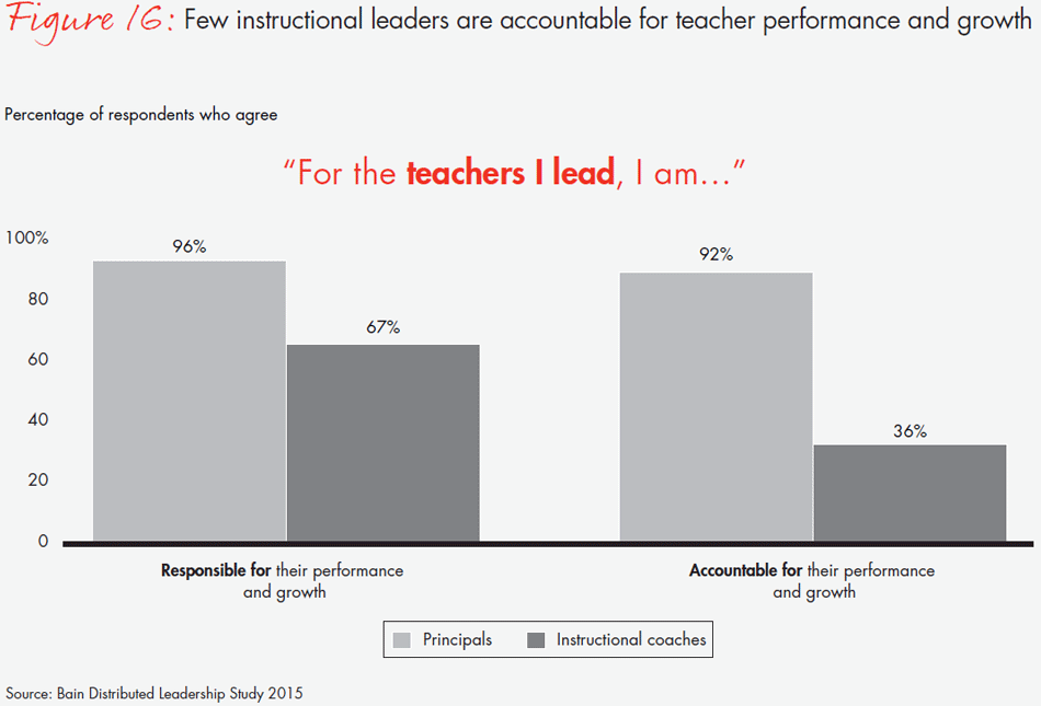 transforming-schools-fig16_embed