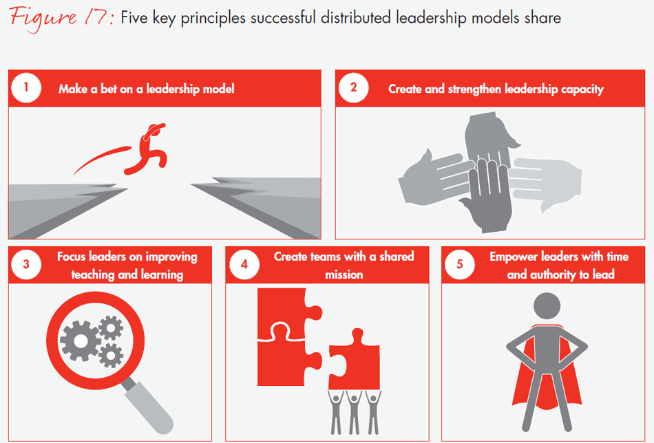 transforming-schools-fig17_embed