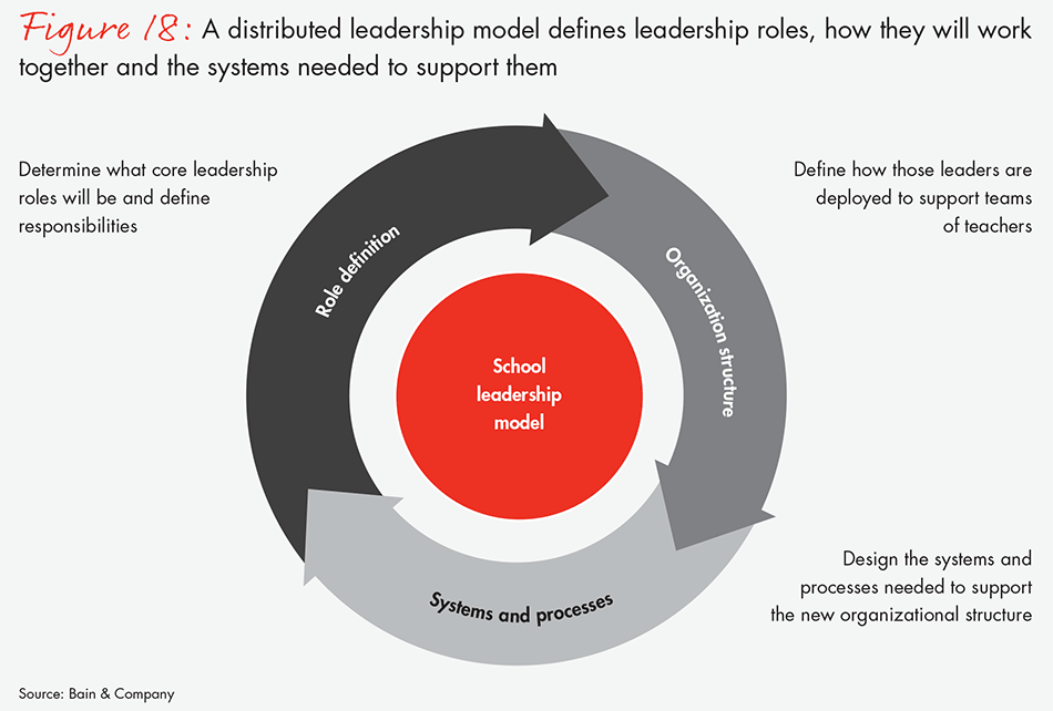 transforming-schools-fig18_embed