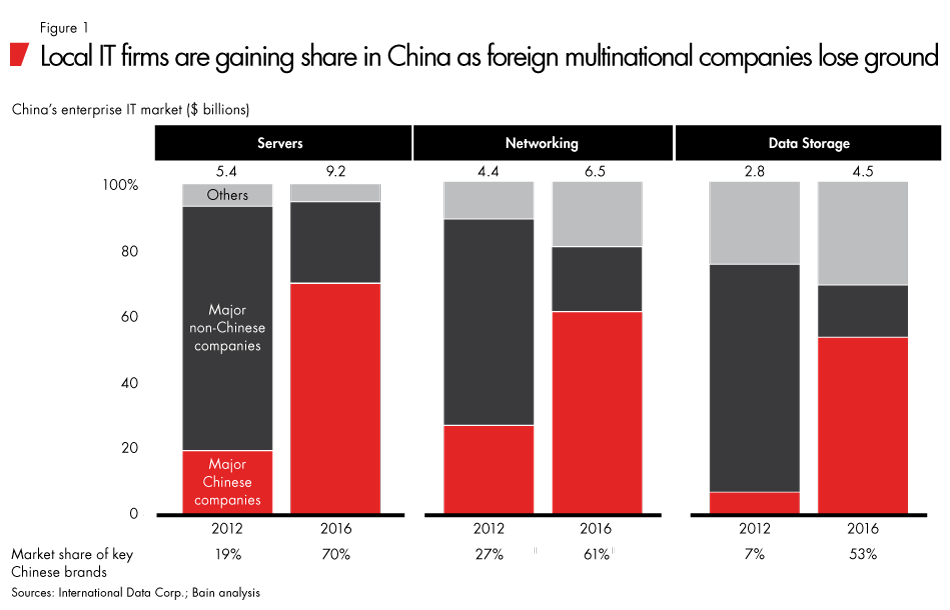 china-it-marketing-fig01_embed