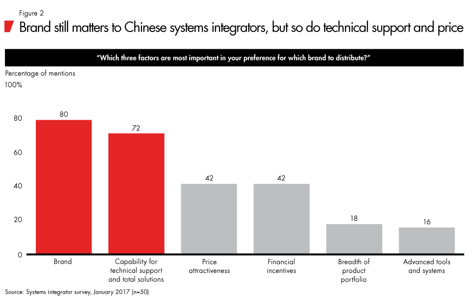 china-it-marketing-fig02_embed