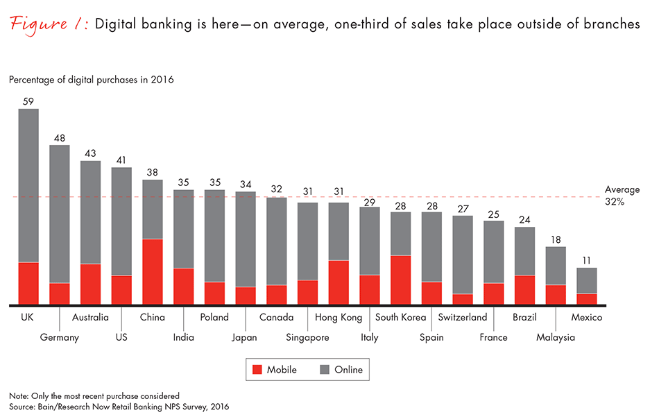 great-in-banking-sales-fig-1_embed great-in-banking-sales-fig-1_embed