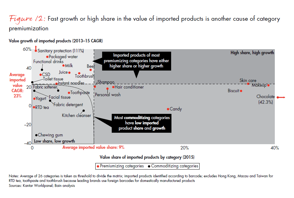 dealing-with-two-speed-china-fig12_embed