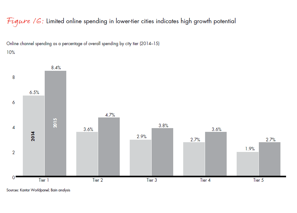 dealing-with-two-speed-china-fig16_embed