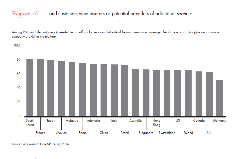 customer-behavior-and-loyalty-in-insurance-fig-10_embed