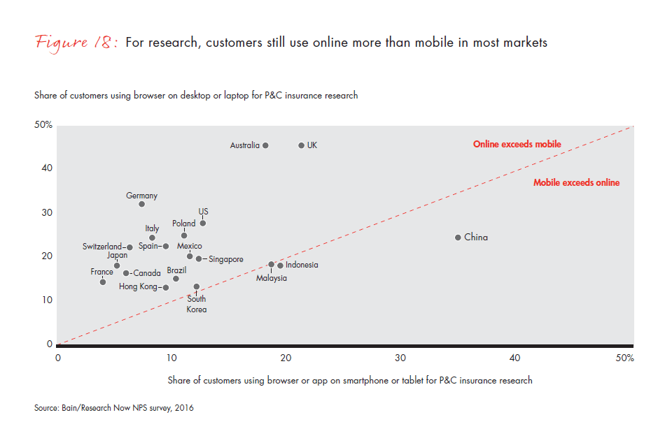 customer-behavior-and-loyalty-in-insurance-fig-18_embed