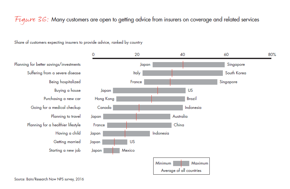 customer-behavior-and-loyalty-in-insurance-fig-36_embed