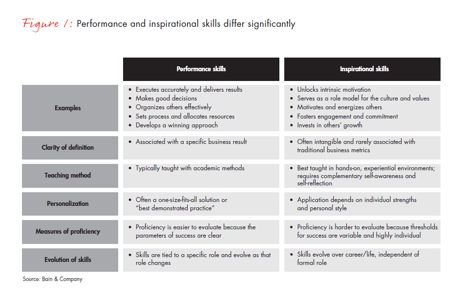 leaders-who-inspire-fig-01_embed