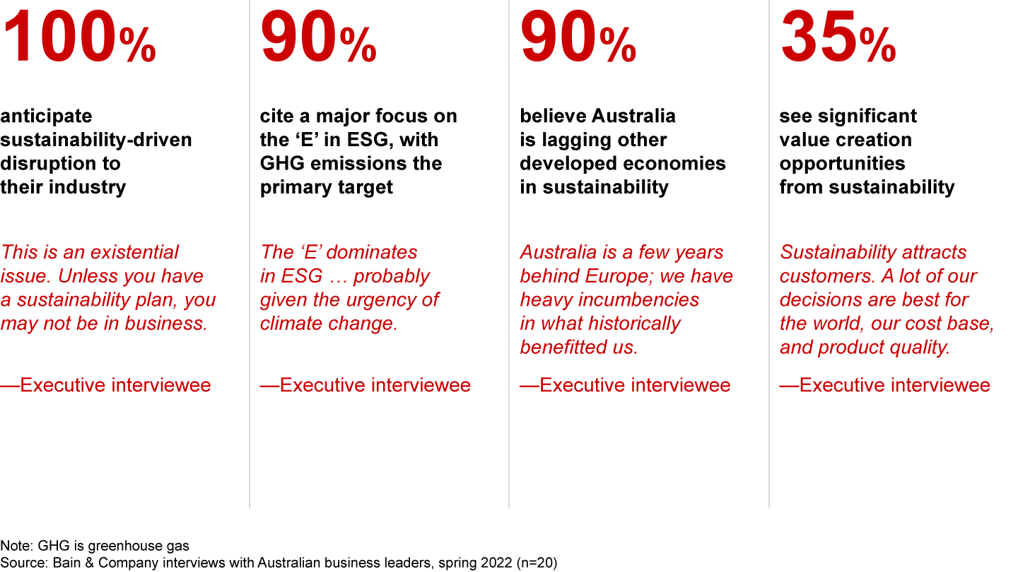 Unpacking business leader thinking on sustainability