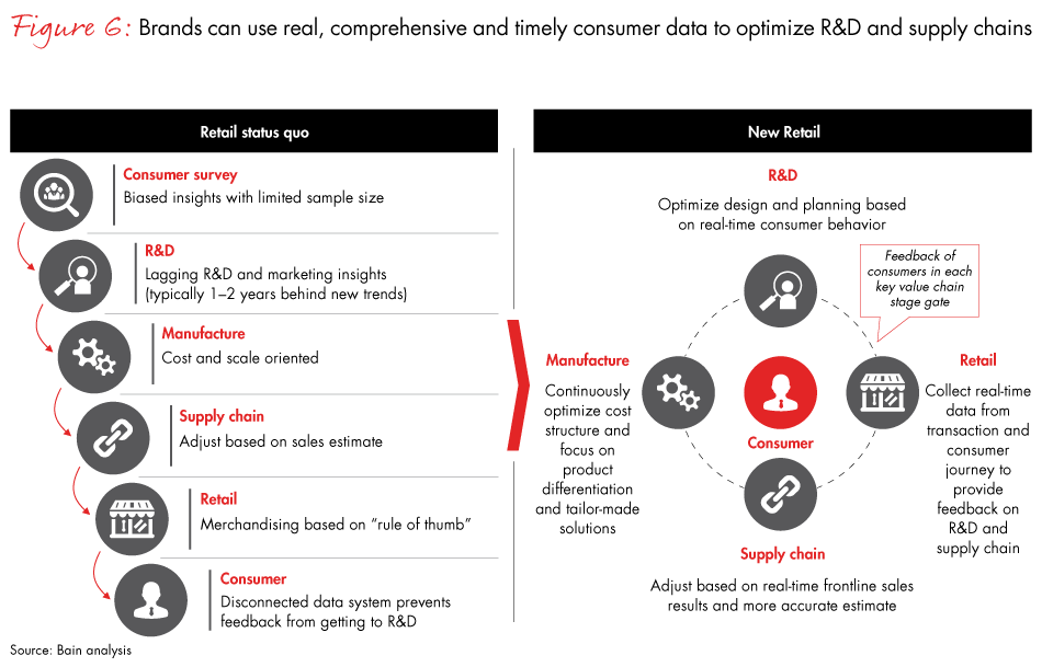 china-commerce-fig06_embed