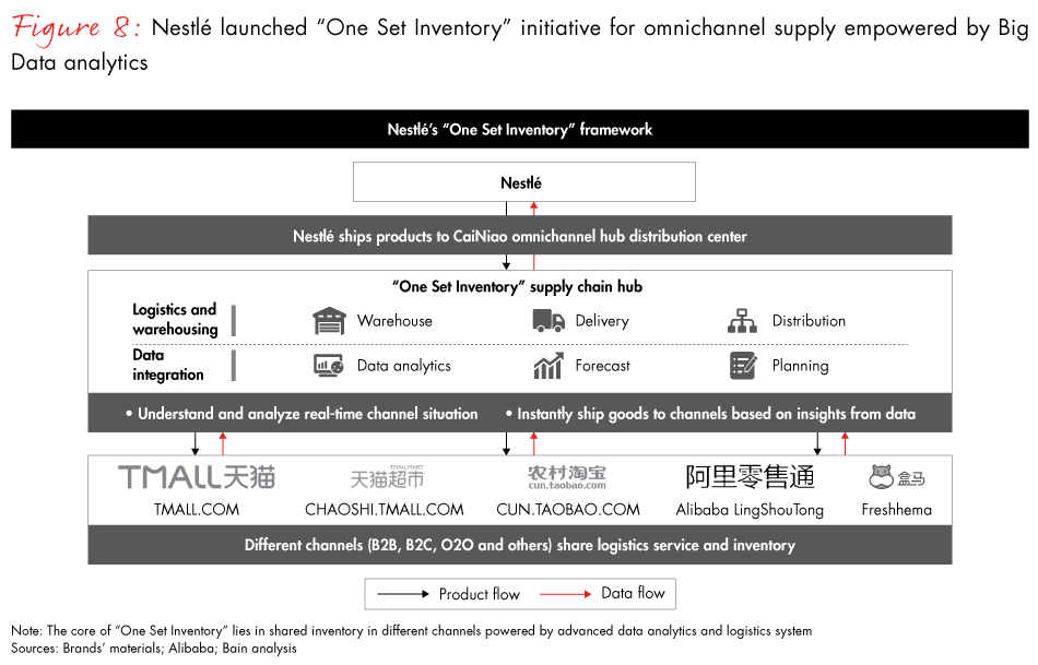 china-commerce-fig08_embed