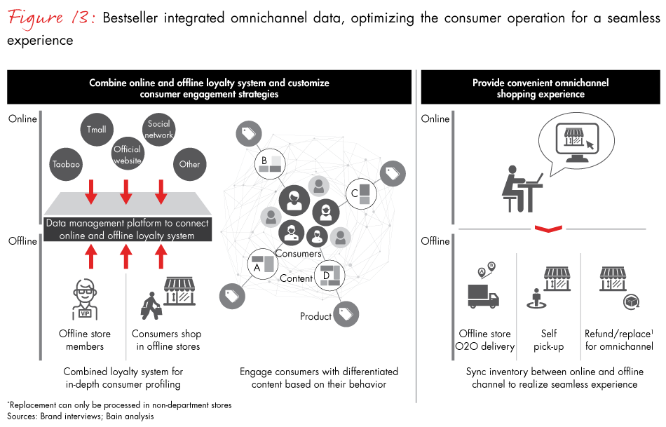 china-commerce-fig13_embed