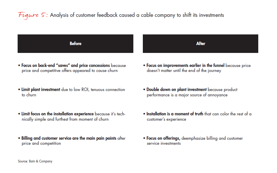 breaking-the-back-of-customer-churn-fig-05_embed