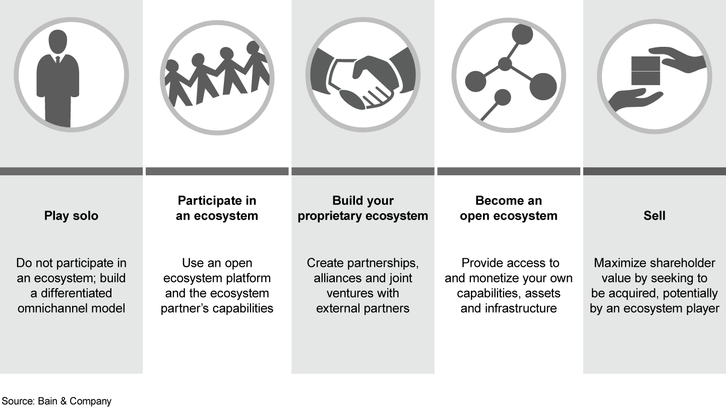 Incumbent retailers in Asia have five strategic options