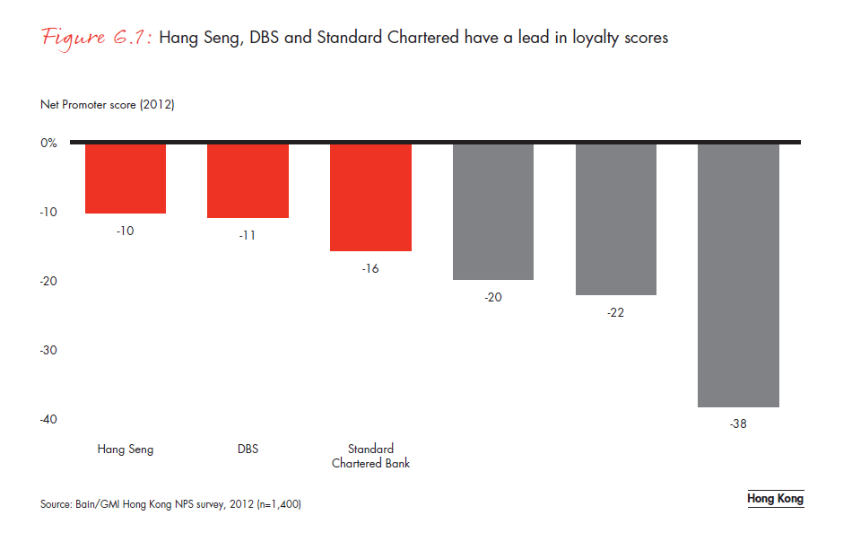 customer-loyalty-in-retail- banking-2012-fig-06-01_embed