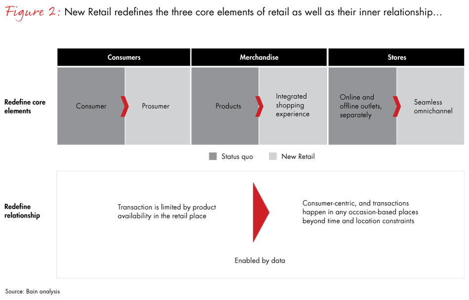 china-commerce-fig02_embed