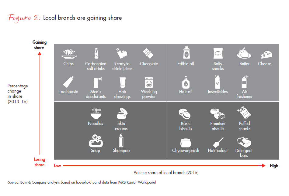 winning-with-indias-shoppers-fig02_embed