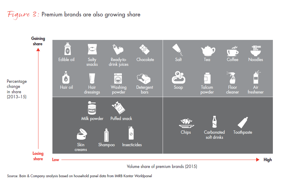 winning-with-indias-shoppers-fig03_embed