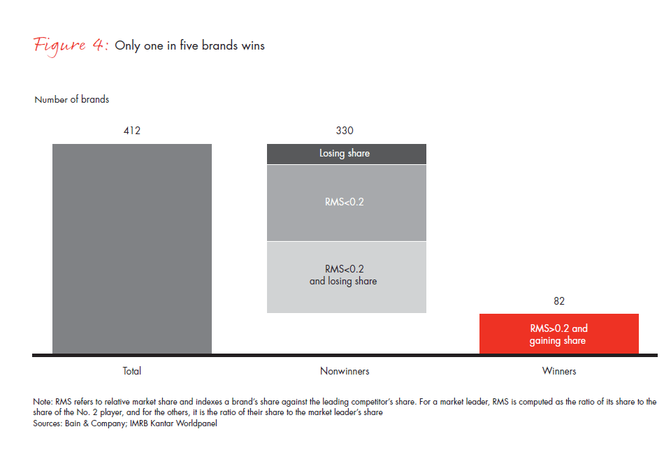 winning-with-indias-shoppers-fig04_embed