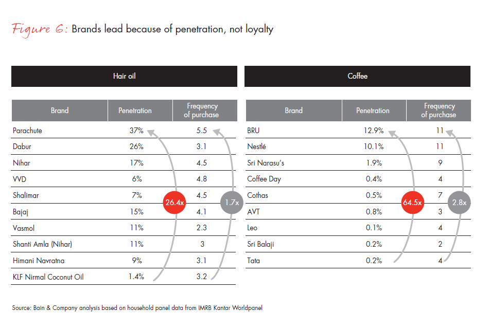 winning-with-indias-shoppers-fig06_embed