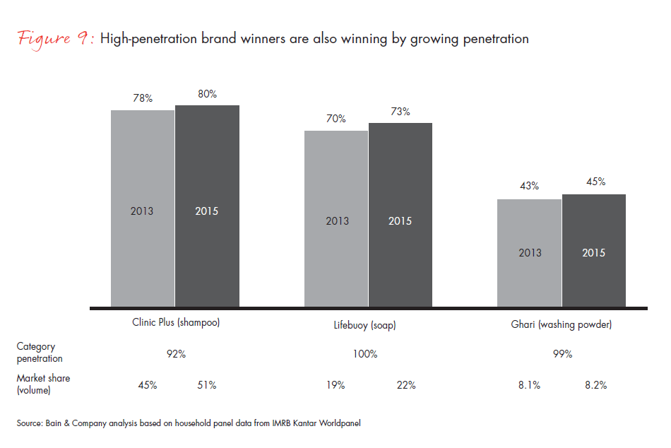 winning-with-indias-shoppers-fig09_embed