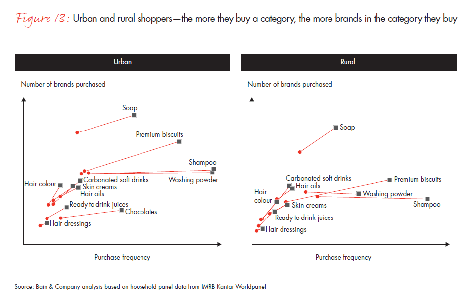 winning-with-indias-shoppers-fig13_embed