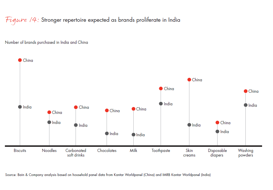 winning-with-indias-shoppers-fig14_embed