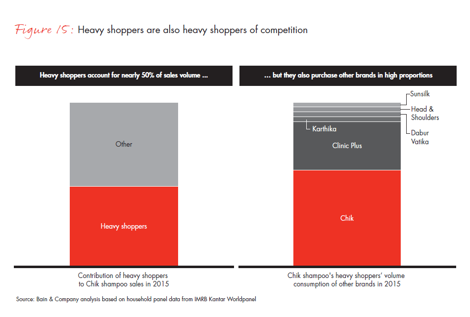 winning-with-indias-shoppers-fig15_embed