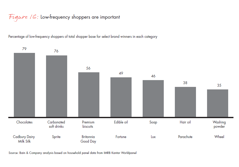 winning-with-indias-shoppers-fig16_embed