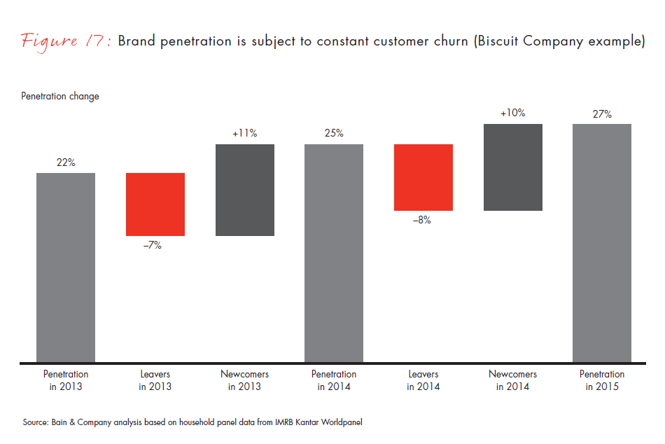 winning-with-indias-shoppers-fig17_embed