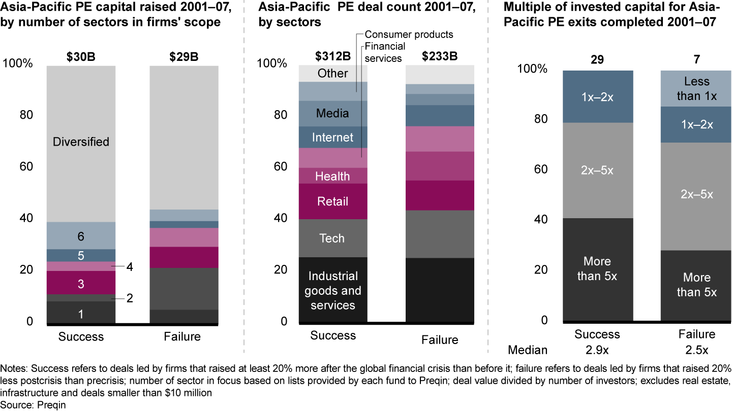 To outperform in a downturn, picking winners is more important than choosing sectors