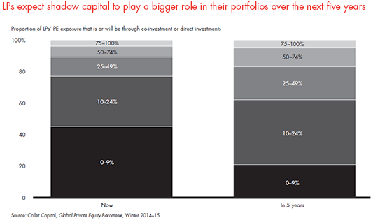 forbes-pe-report-2015-fig-02-09_embed