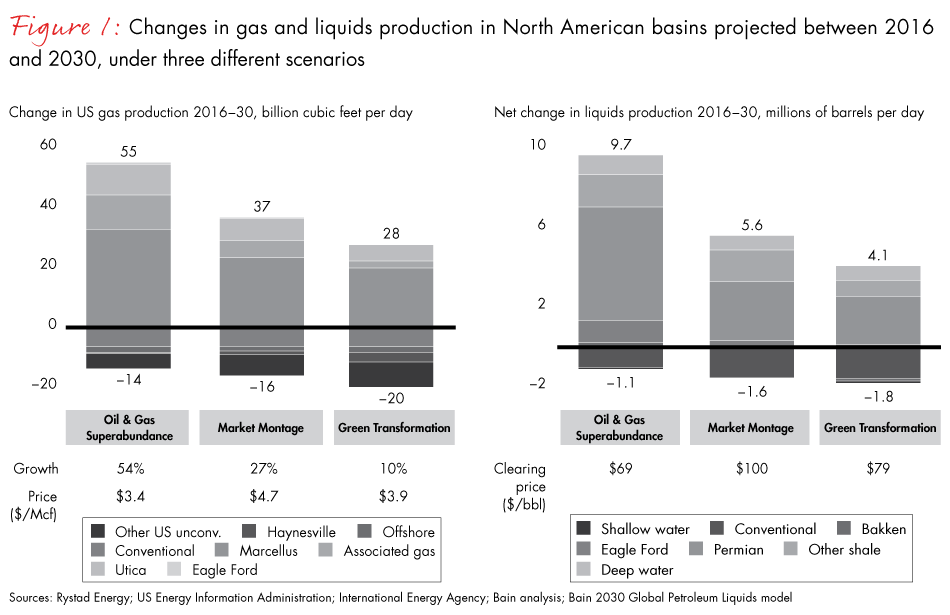 north-american-midstream-strategy_fig01_embed