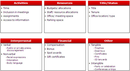 changing-behaviors-to-deliver-figure-03.jpg