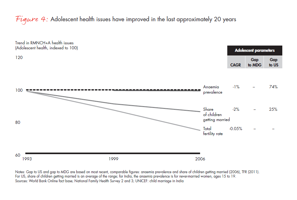 india-philanthropy-2014-fig-04_embed