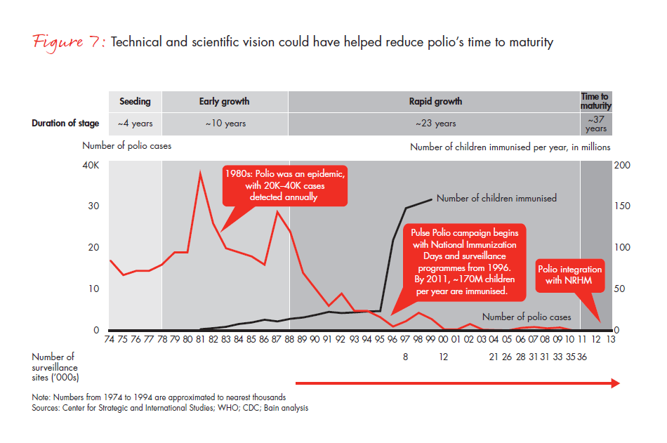 india-philanthropy-2014-fig-07_embed