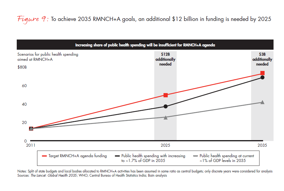 india-philanthropy-2014-fig-09_embed