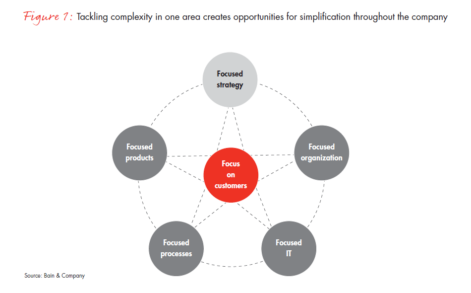 focused-company-fig-01_embed