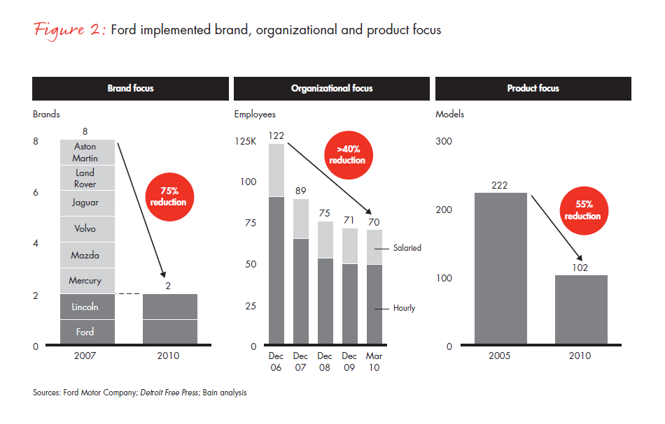 focused-company-fig-02_embed