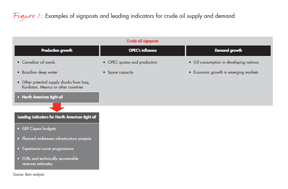 beyond-forecasting-find-your-future-fig-01_embed