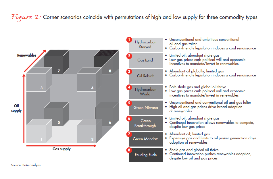 beyond-forecasting-find-your-future-fig-02_embed