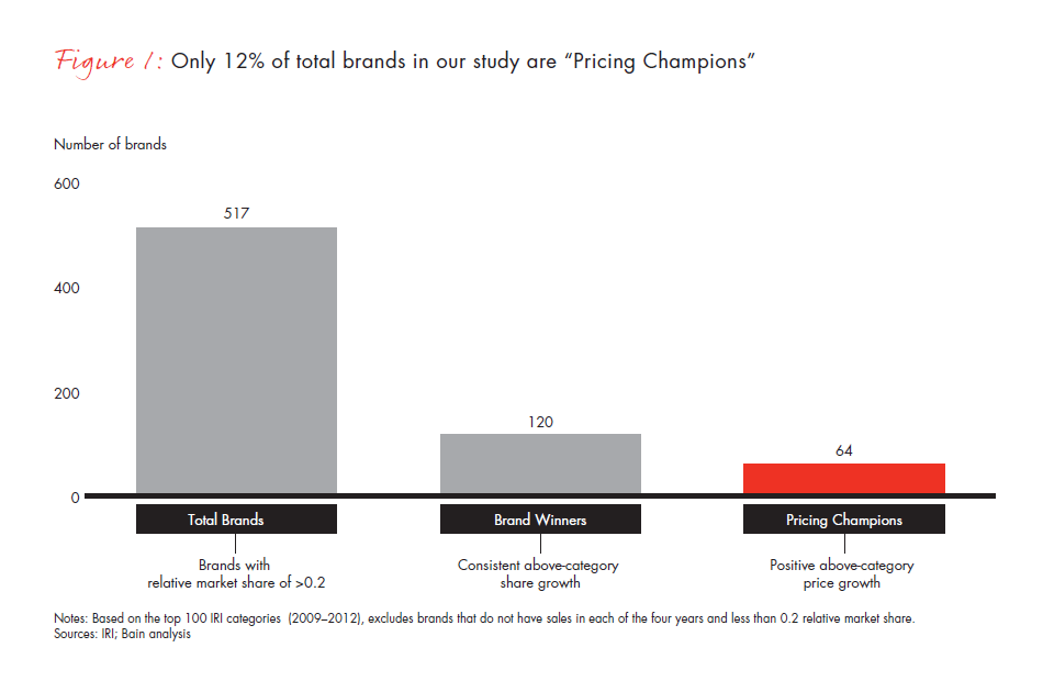 pricing-for-penetration-fig-01_embed