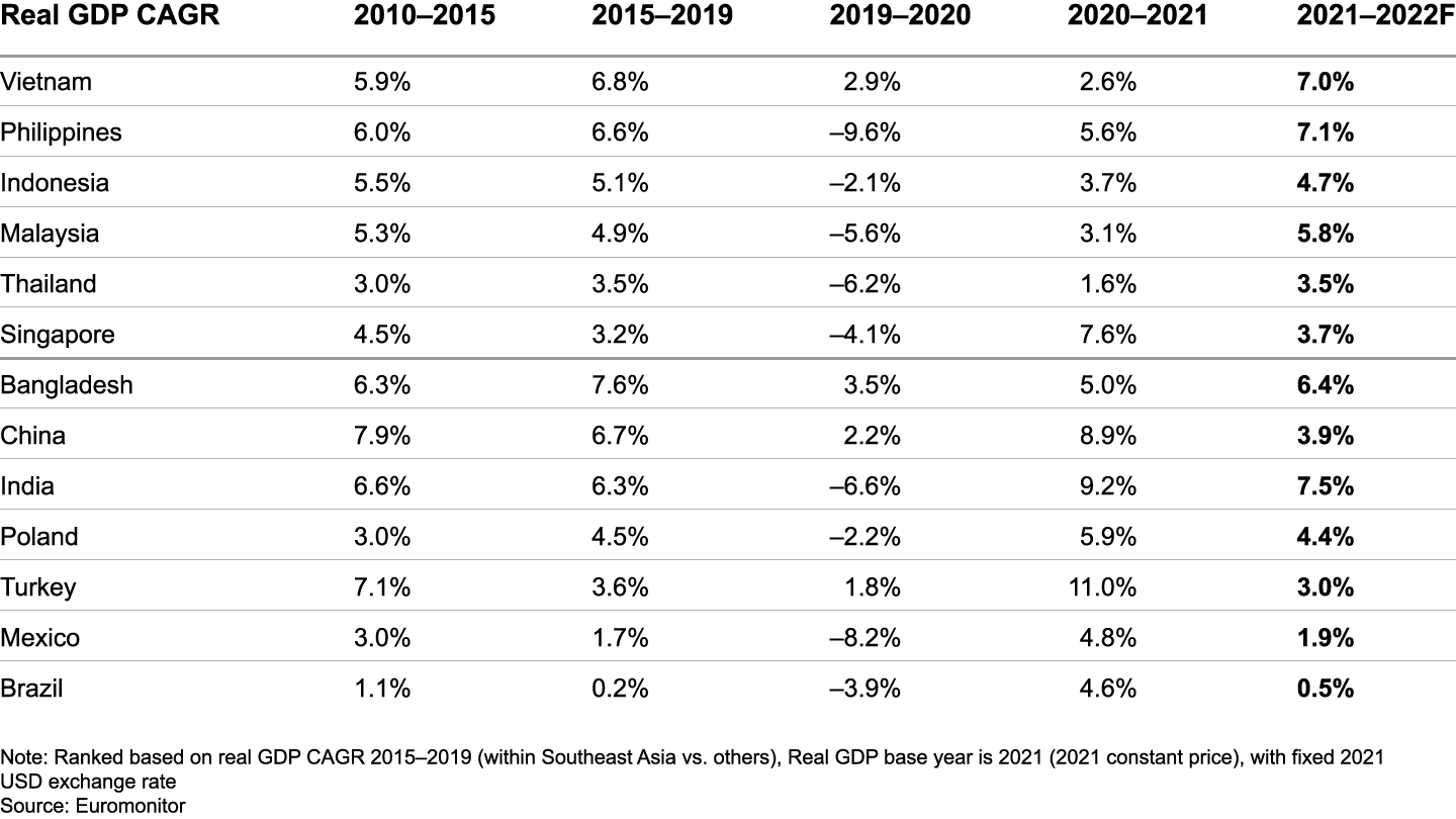 Southeast Asia was hit hard by Covid-19; Thailand requires the return of tourism to bounce back