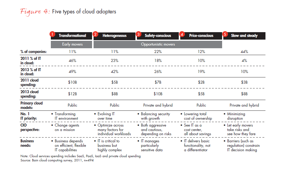 selling-the-cloud-fig-04_embed