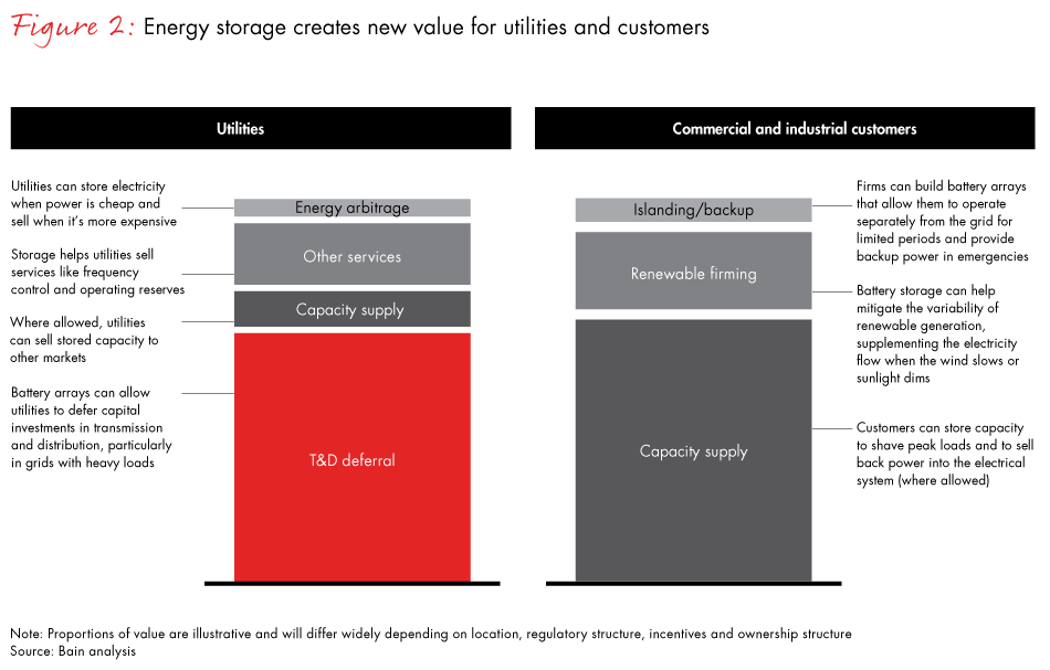 energy-storage-fig02_embed