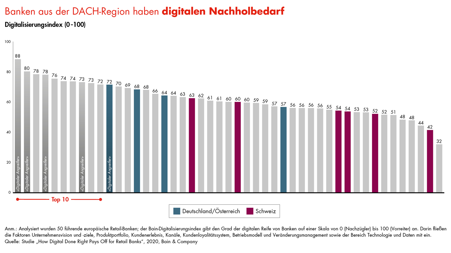 Digitalisierung_Bank_2020_DE_1440x810.jpg