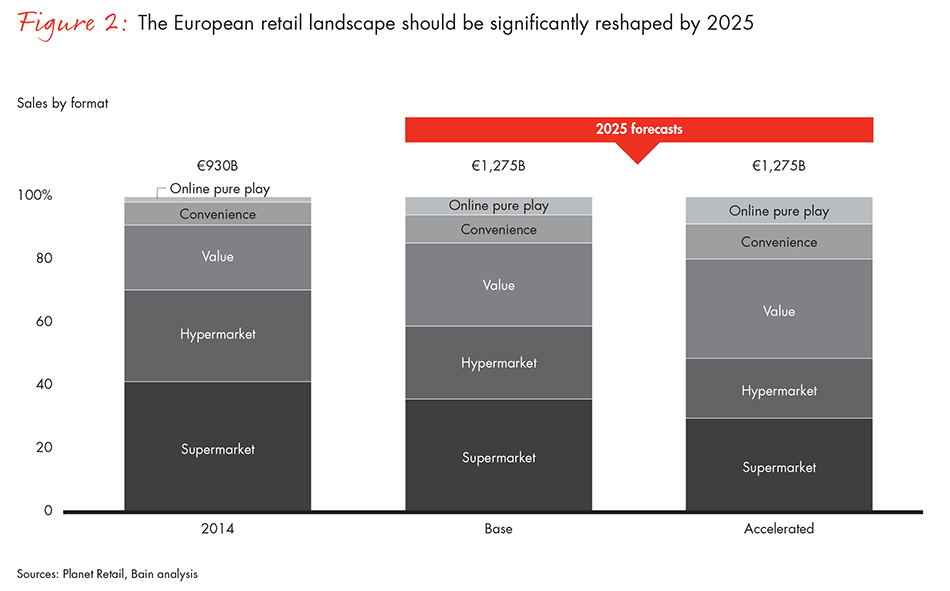 how-to-thrive-in-europes-grocery-business-fig-02_embed