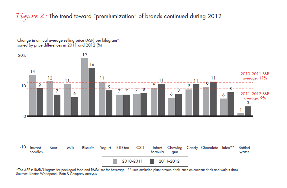 growing-brands-by-understanding-Chinese-shoppers-vol-2-fig-03_embed