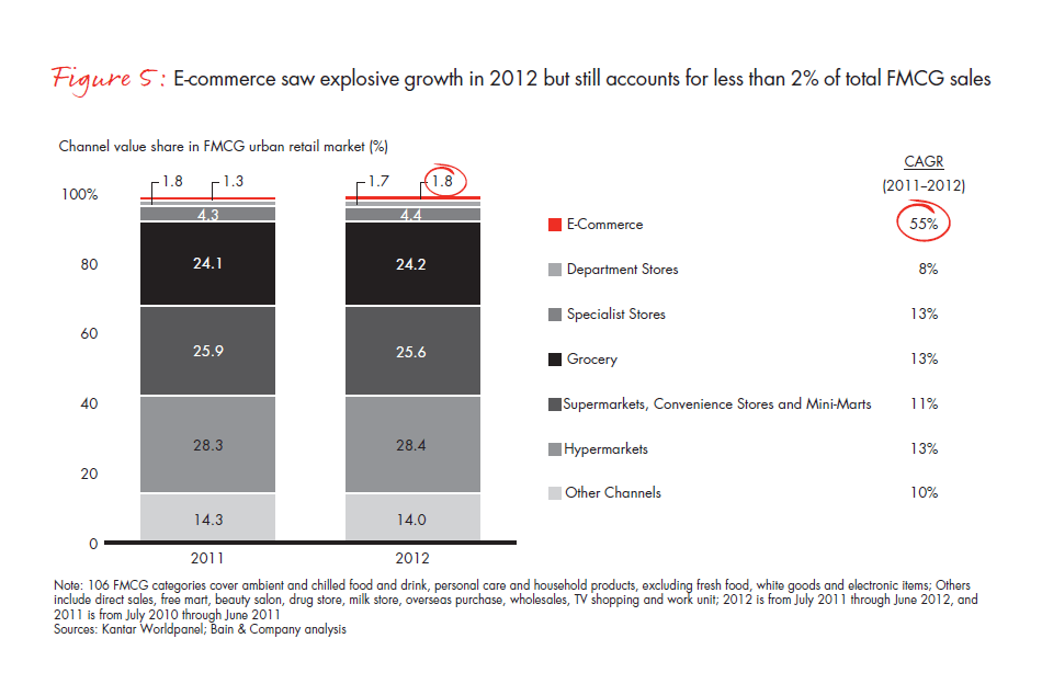 growing-brands-by-understanding-Chinese-shoppers-vol-2-fig-05_embed